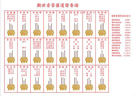 香譜暗示|二十四香譜圖解，觀音二十四香譜圖解，24香譜圖解，。